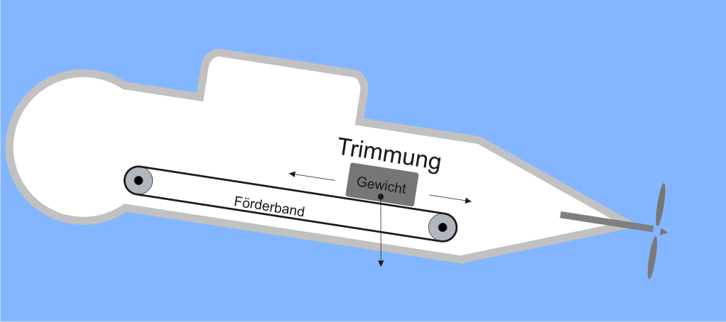 trimmung