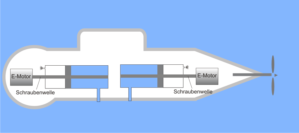 trimmung 2